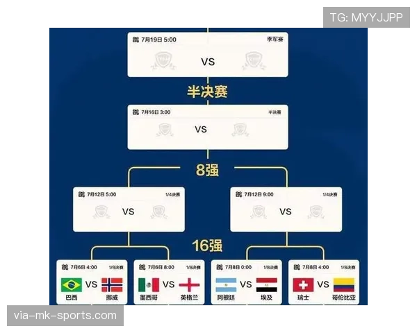 2026世界杯16强对阵回顾:已确定席位与完整晋级路径